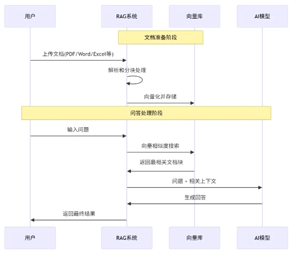 从个人到企业，ChatWiki全场景适配AI知识管理需求