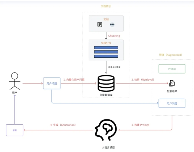 私有化部署新选择,ChatWiki打造企业级智能知识库