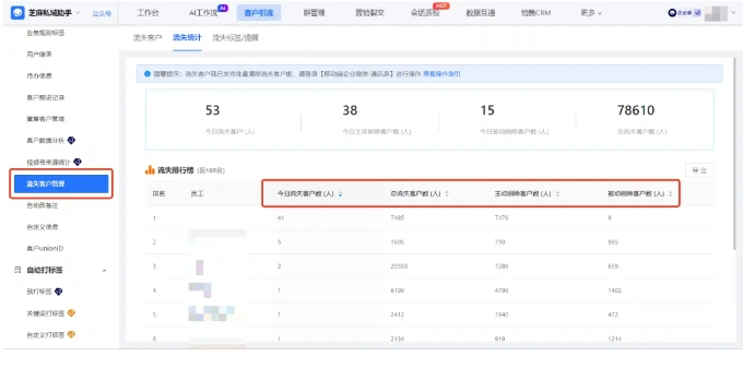芝麻微客流失客户提醒，守住私域资产，告别无声流失