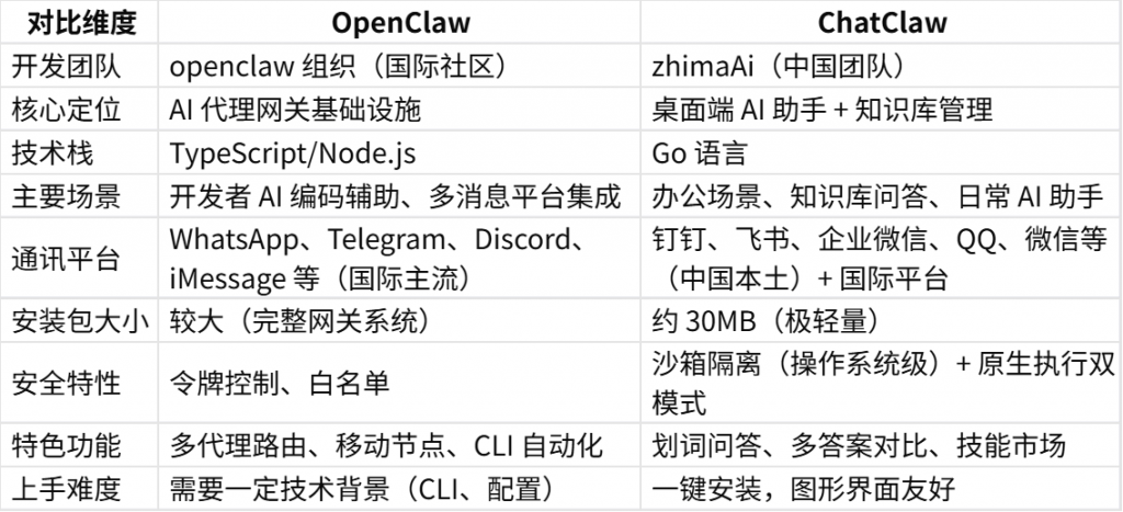 热门开源项目推荐：openclaw-master-skills：整理了387个优质OpenClaw技能