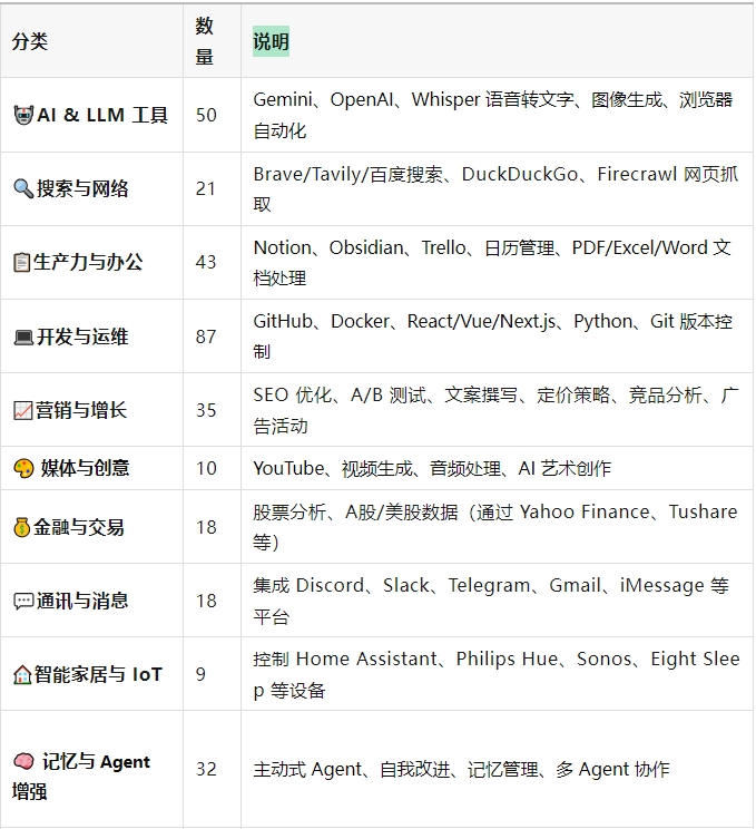 开源推荐OpenClaw技能库，功能多又稳定