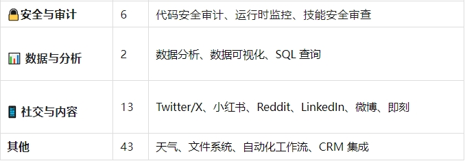 开源推荐OpenClaw技能库，功能多又稳定