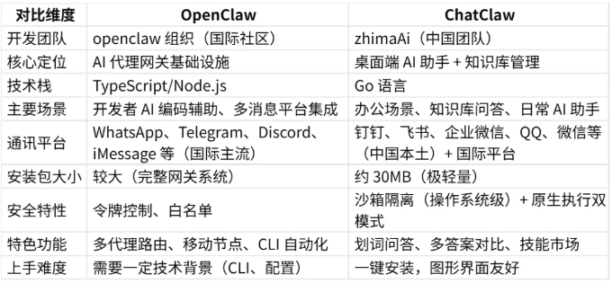开源推荐OpenClaw技能库，功能多又稳定