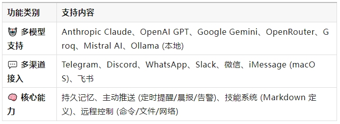 数据隐私拉满!OpenClaw三大开源项目,打造私有知识库AI