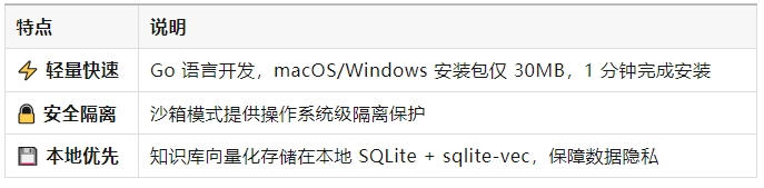  数据隐私拉满！OpenClaw三大开源项目，打造私有知识库AI