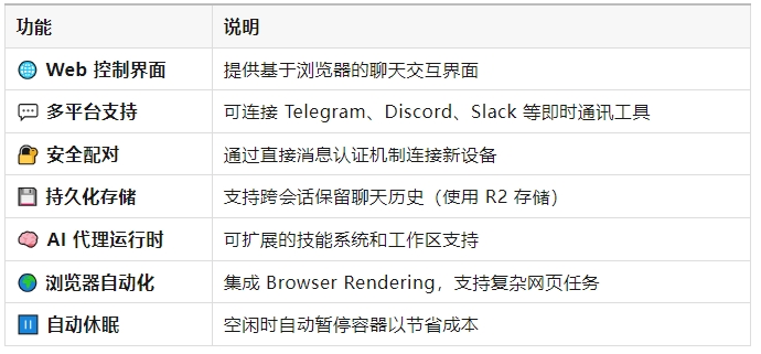 数据隐私拉满!OpenClaw三大开源项目,打造私有知识库AI