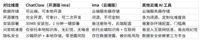 分钟上手!ChatClaw零门槛搭建私人本地知识库"
