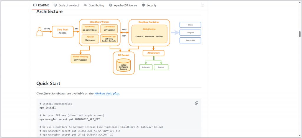挖到宝！3个GitHub 高星OpenClaw开源项目，建议收藏