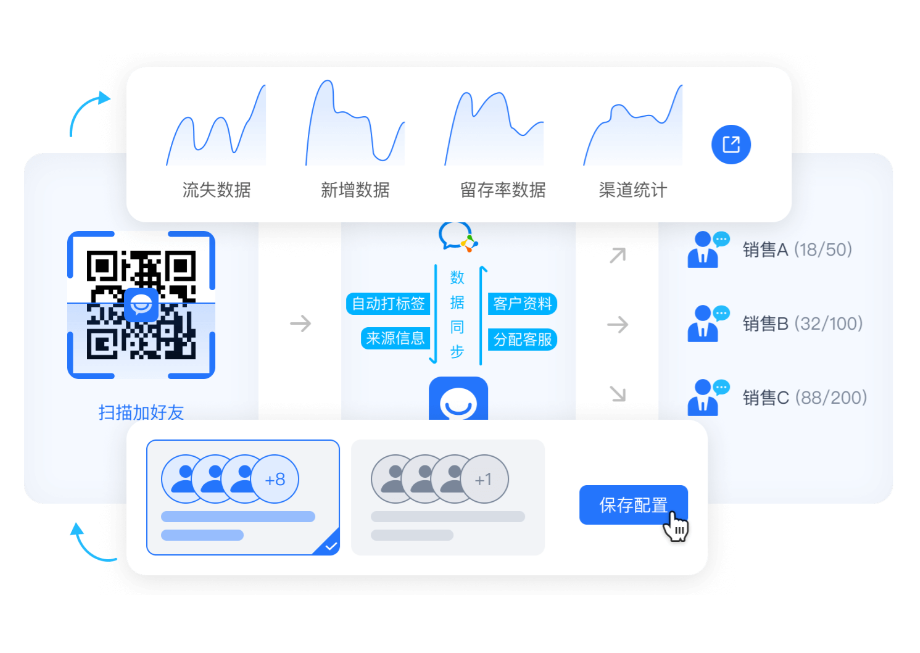 企微如何能区分客户是从哪个渠道来的？【渠道活码】的应用场景有哪些？