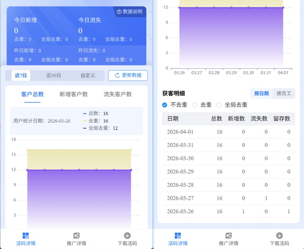 企微渠道活码数据分享功能,无需登录后台,数据手机端实时共享
