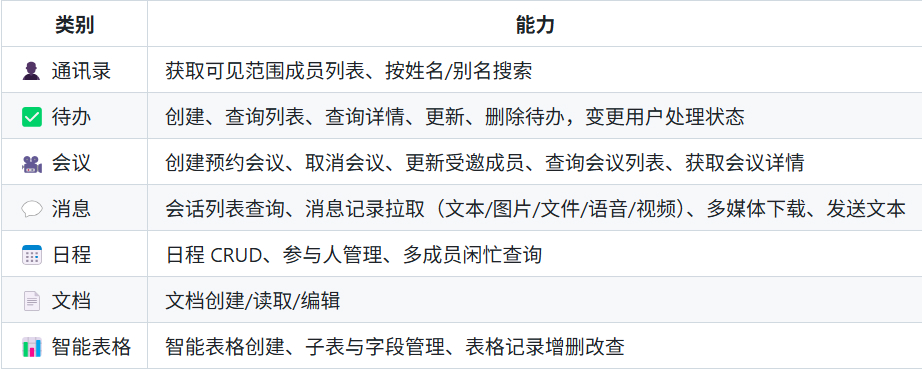 重磅消息！企业微信正式开源 CLI，AI 办公时代真的来了！（附安装教程）