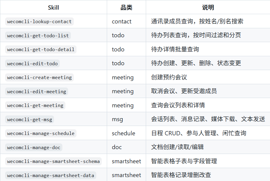 重磅消息！企业微信正式开源 CLI，AI 办公时代真的来了！（附安装教程）