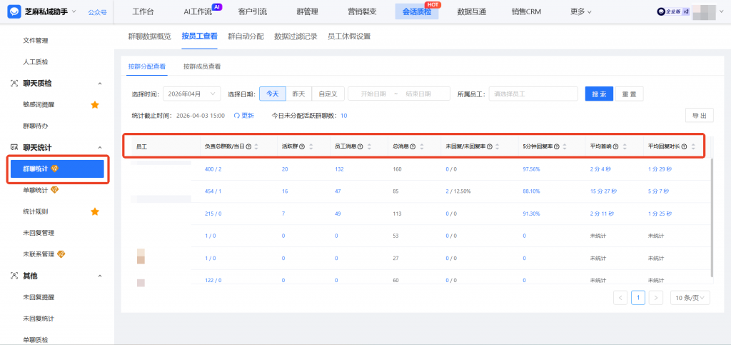 企业微信如何统计员工的单聊/群聊统计？能查看员工的平均首响吗？