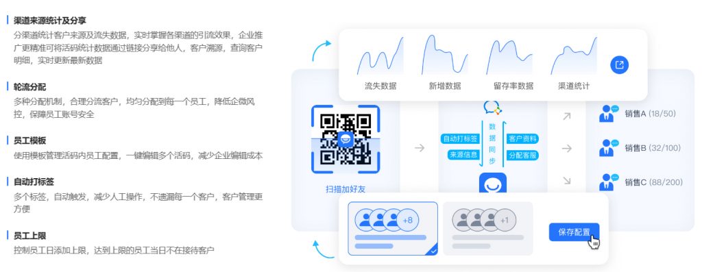 026企微渠道活码玩法，如何生成自动打标签的永久二维码"