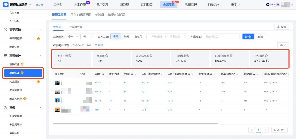 企业微信在哪里查看【聊天统计】？能查看员工的主动沟通数据吗？