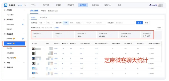 守护医疗合规底线，企微会话存档实现沟通留痕与风险预警