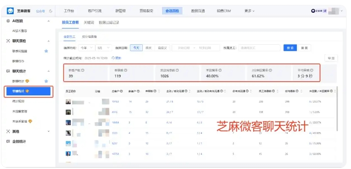 电商客服效率低、投诉多？芝麻微客会话存档一键化解难题