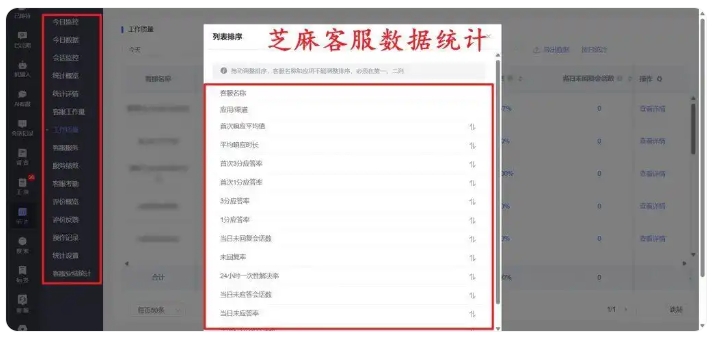 微信小店多店运营神器！消息聚合客服系统效率直接拉满