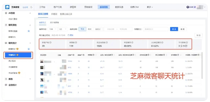 芝麻微客会话存档，防撤回、敏感词提醒、聊天统计全支持