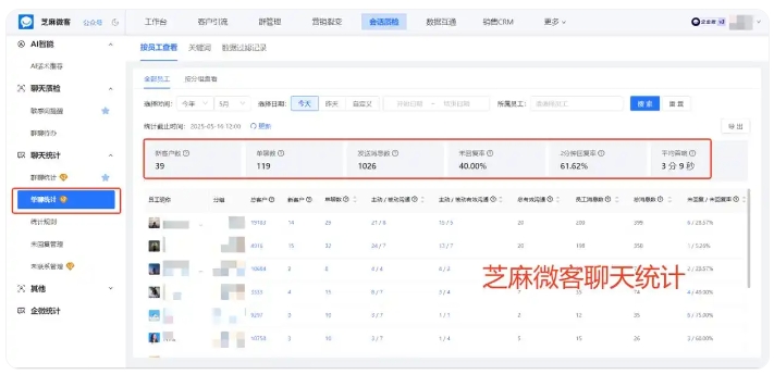  医疗保健企业必看，会话存档助力合规与安全运营