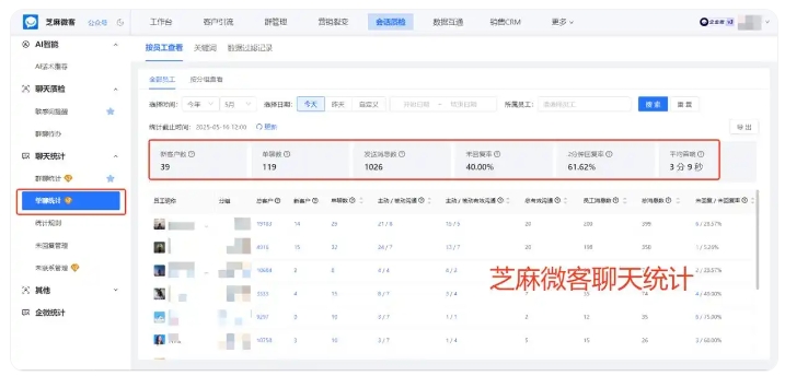 企微会话存档赋能医美,封号少90%,效率翻一番