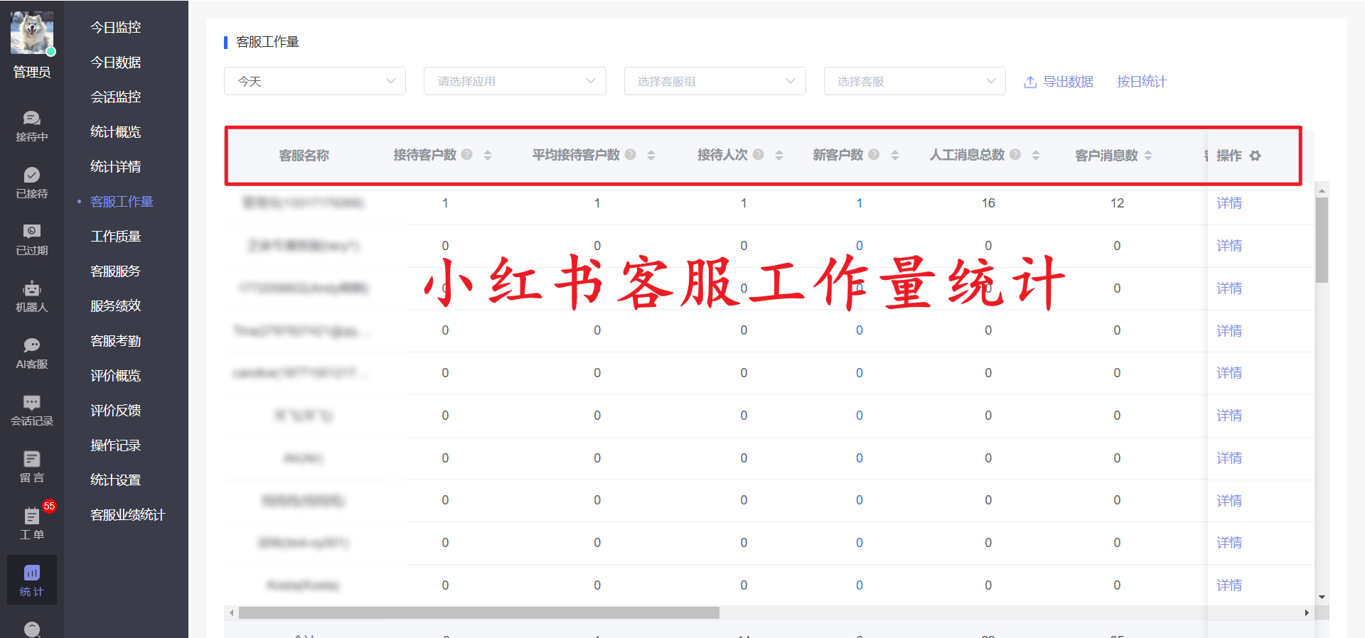 小红书专业号客服工作效率怎么考核？小红书客服工作数据统计