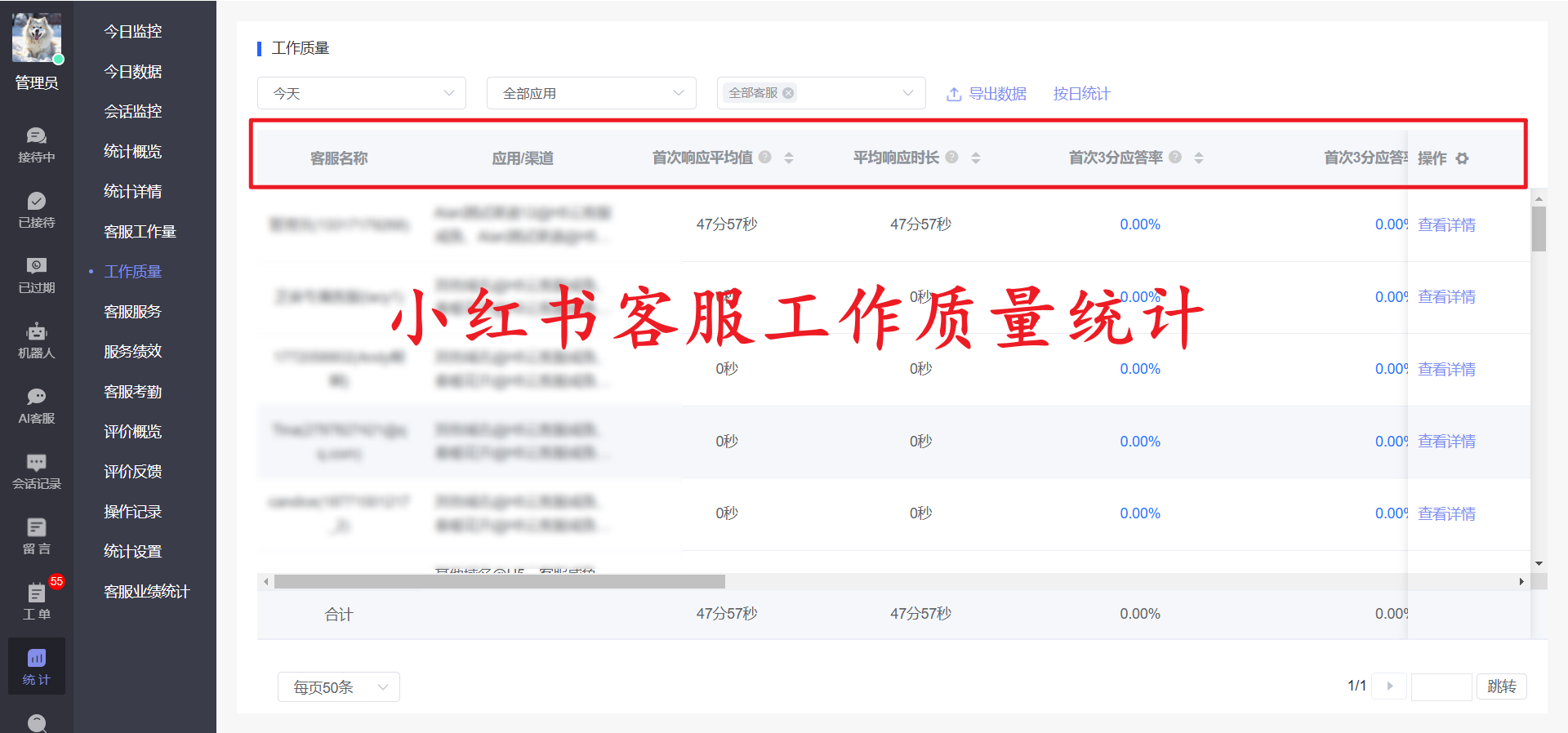 小红书专业号客服工作效率怎么考核？小红书客服工作数据统计