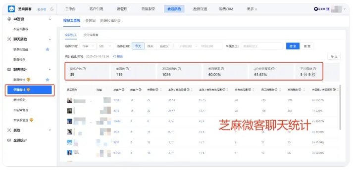医美门店客户大量流失?芝麻微客存档严控员工私单挽客资