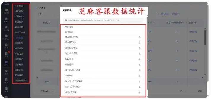 微信小店客服业绩统计难？第三方工具实现跨店精准核算