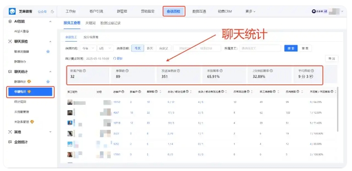 敏感词预警+会话追溯,筑牢医疗行业合规经营防线