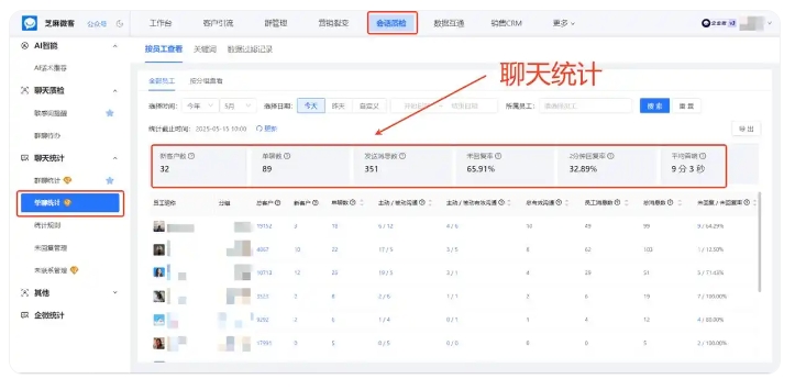 私单乱象损害口碑!国学机构巧用企微会话存档规范员工沟通