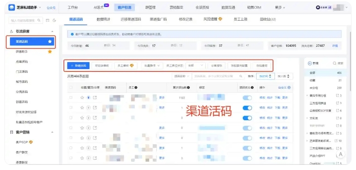 渠道分不清、手动打标低效?企微渠道活码自动归类,电商3个月销售额涨50%