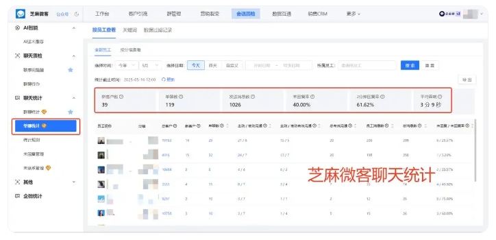 客服考核全靠人工抽查?企微会话存档实现客观量化绩效