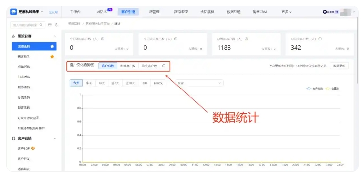 渠道活码+自动打标签实战,电商私域3个月销售额暴涨50%