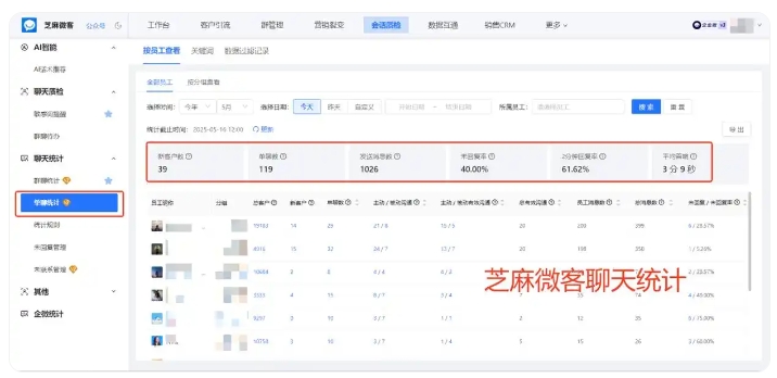 留存全量客户聊天记录，芝麻微客助力零售打造金牌导购话术