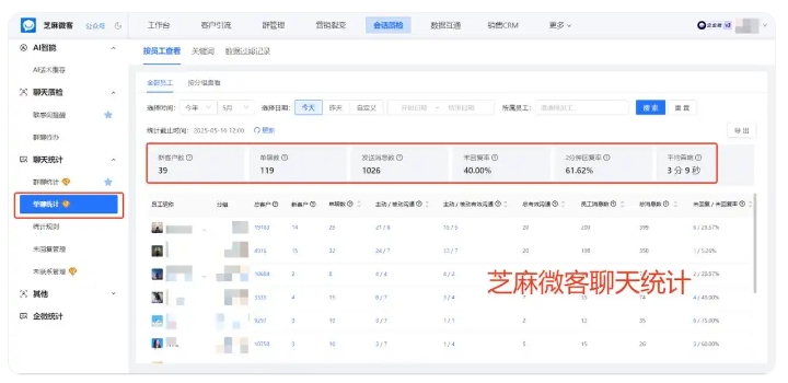 客户满意度提升50%！芝麻微客会话存档，打通电商客服全流程管理
