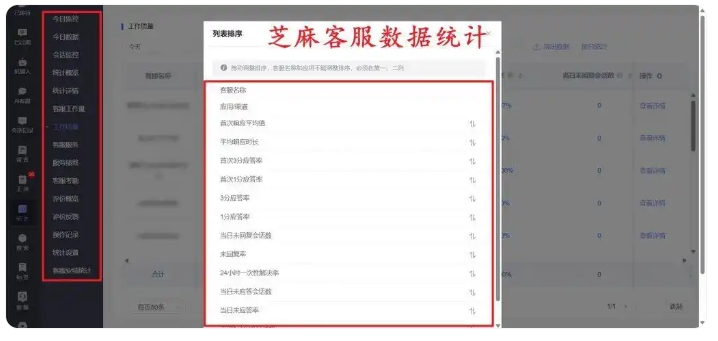 多微信小店客服业绩算不清？跨店数据一键汇总，告别手动对账