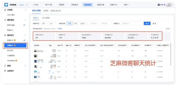 连锁医美风控实战,企微会话存档落地,封号风险直降90%,团队人效翻倍