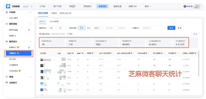 每月损失数十万!销售飞单难管控?芝麻微客会话存档一键拦截私单