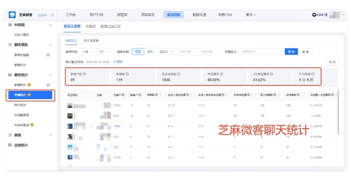 芝麻微客会话存档,医疗行业专属风控,敏感词预警远离封号