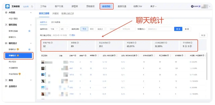 大型养生连锁落地会话存档,敏感词预警,客户投诉率大幅下降