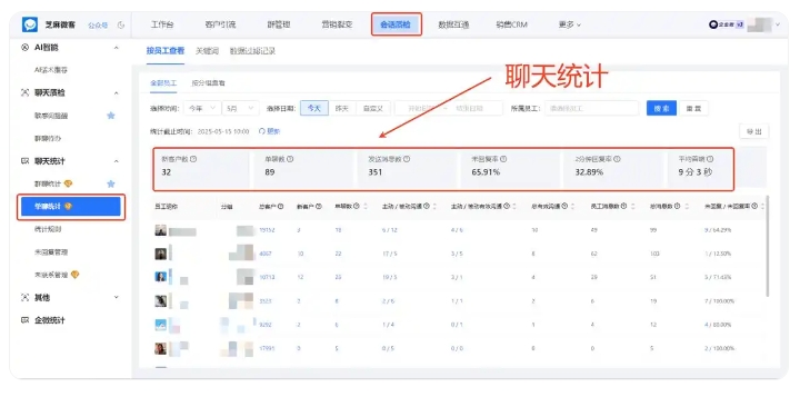 杜绝员工私单飞单,会话存档筑牢企业利润安全防线
