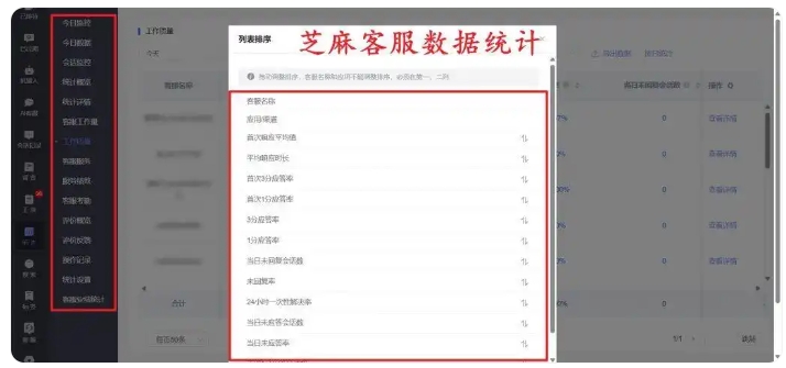 多店铺来回切后台漏消息?微信小店聚合客服搞定接待与业绩双管控