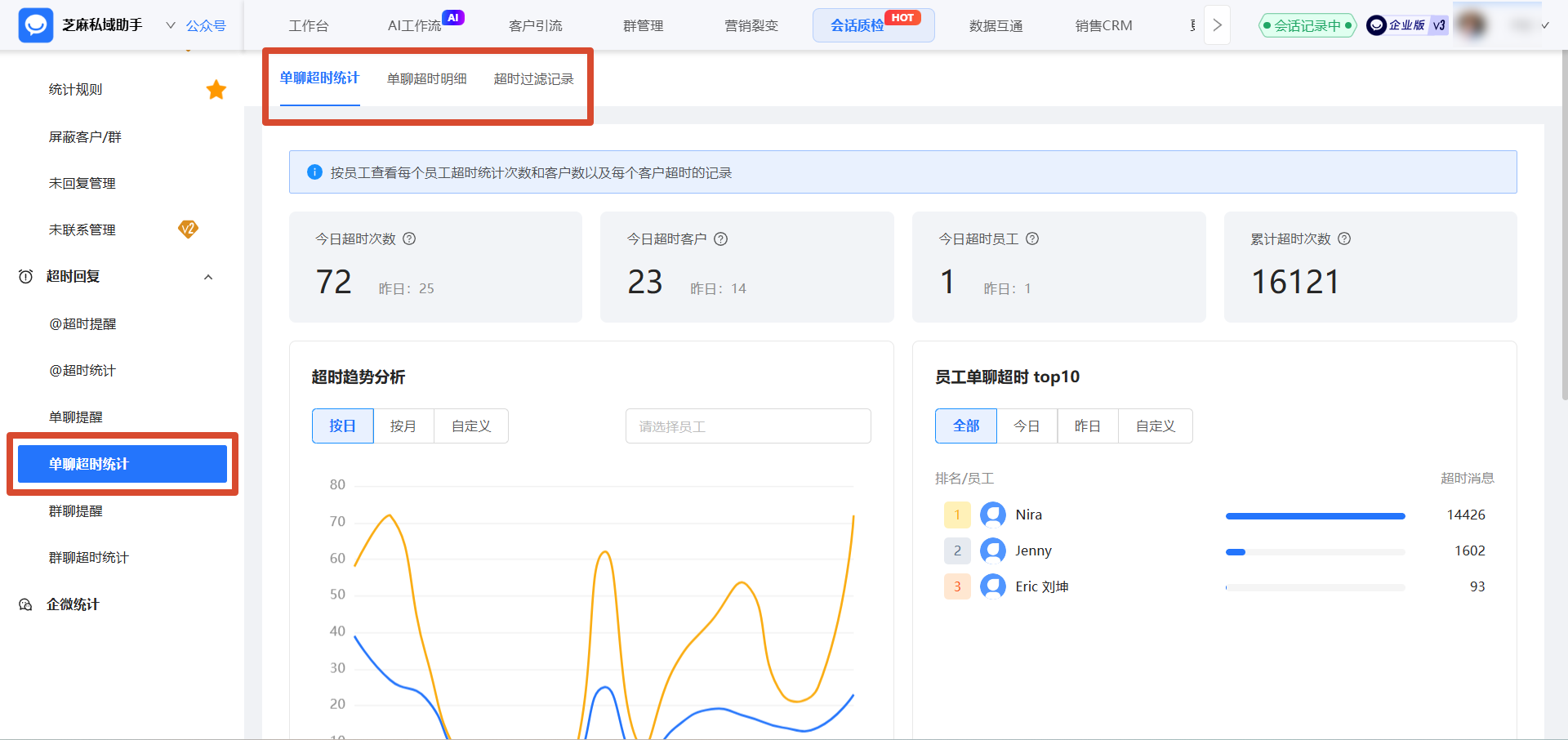 企业微信如何查看员工超时未回复的消息?有【单聊/群聊超时统计】功能吗?