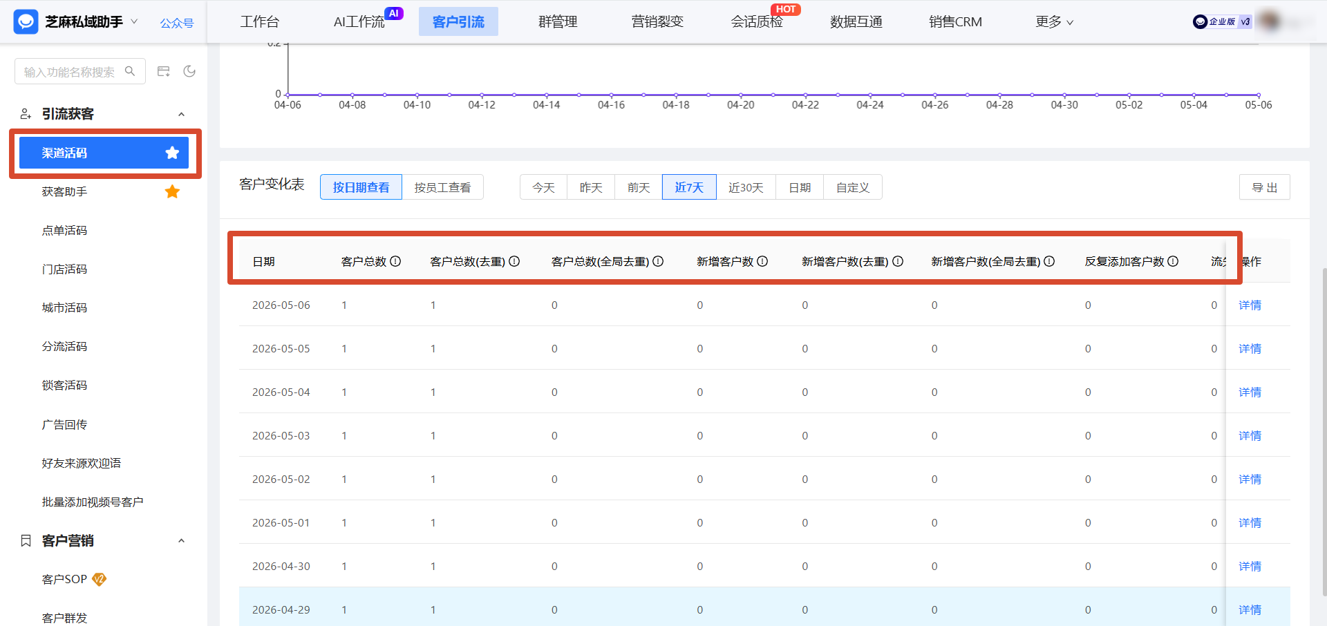 口腔门诊获客提效 40%!企微【渠道活码】统计不同用户来源,引流数据一目了然
