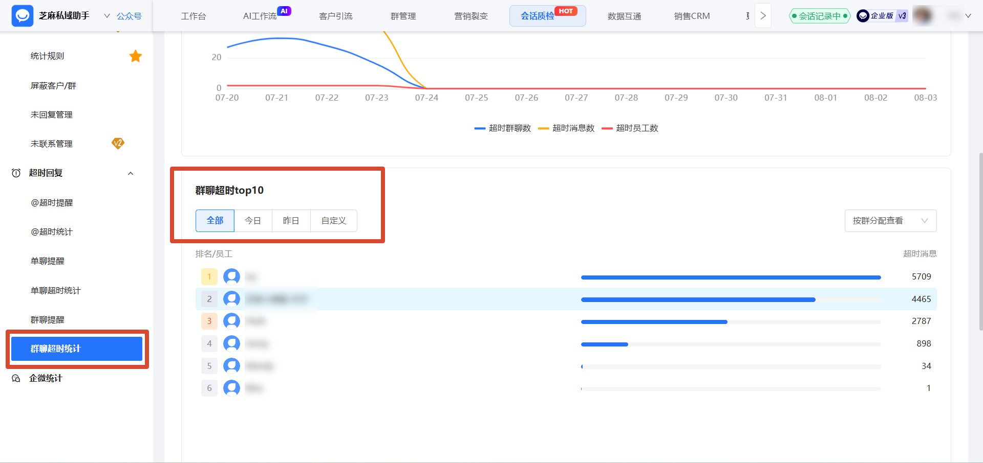 企业微信如何查看员工超时未回复的消息?有【单聊/群聊超时统计】功能吗?