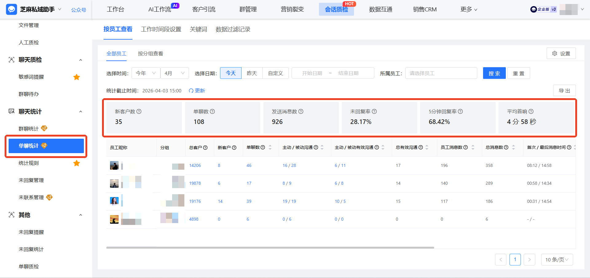 接入企微【单聊/群聊统计】，客服团队一键导出全维度数据，首响速度提升40%