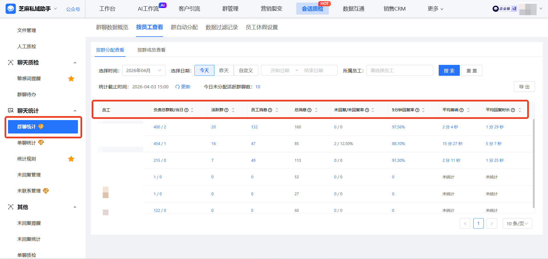 接入企微【单聊/群聊统计】，客服团队一键导出全维度数据，首响速度提升40%