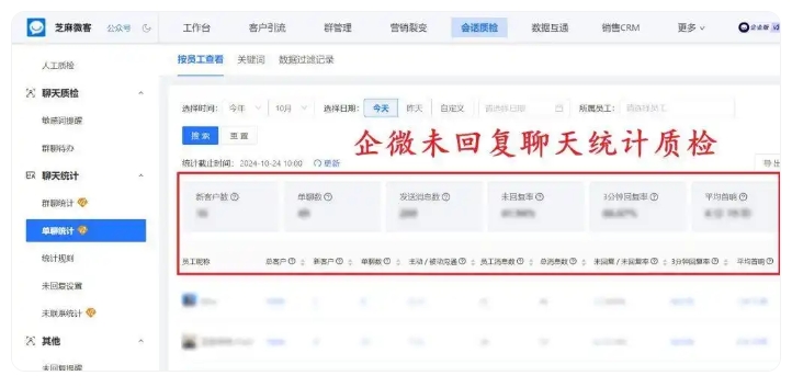 消息漏回造成客户流失,用好企微超时提醒升级企业客户服务
