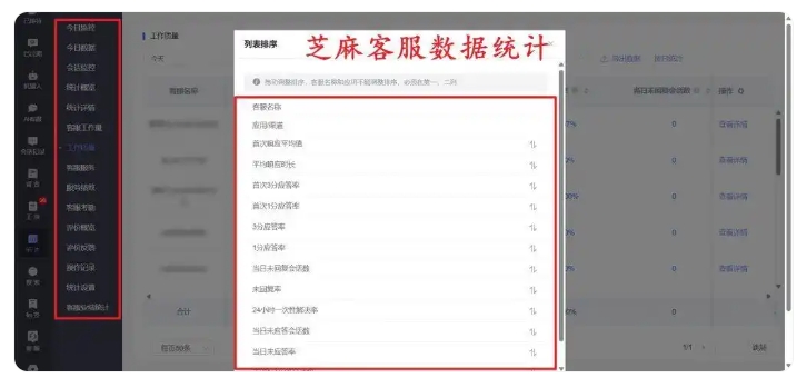 多微信小店怎么统计客服业绩?跨店铺考核如何实现?